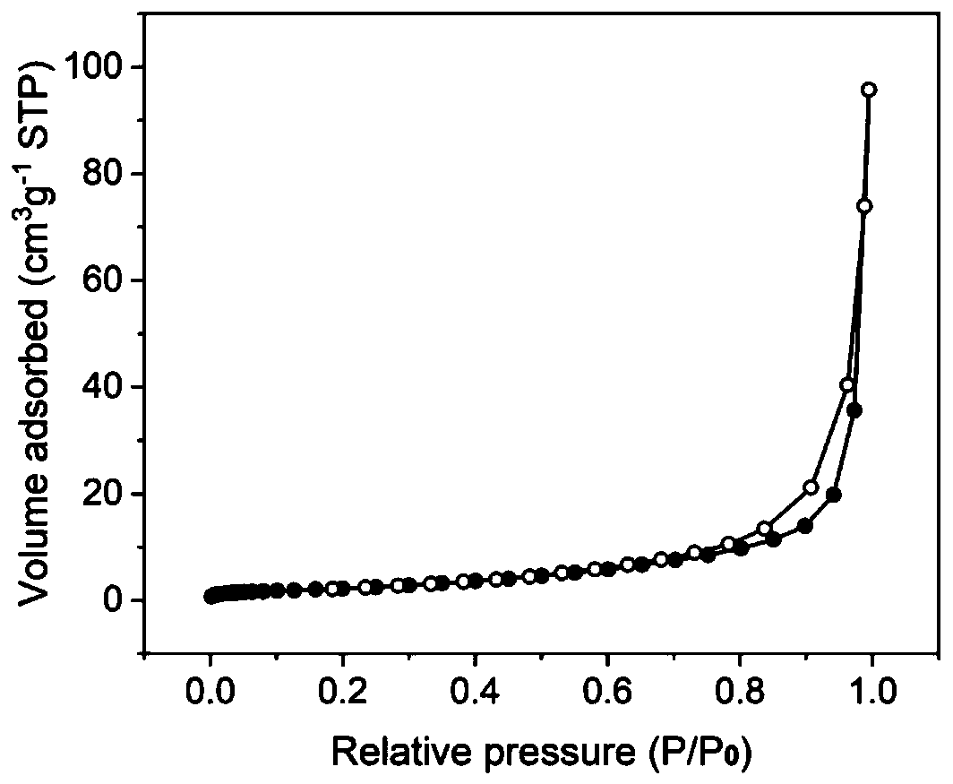 High-phosphorus-nitrogen co-doped three-dimensional porous carbon block and preparation method and application thereof