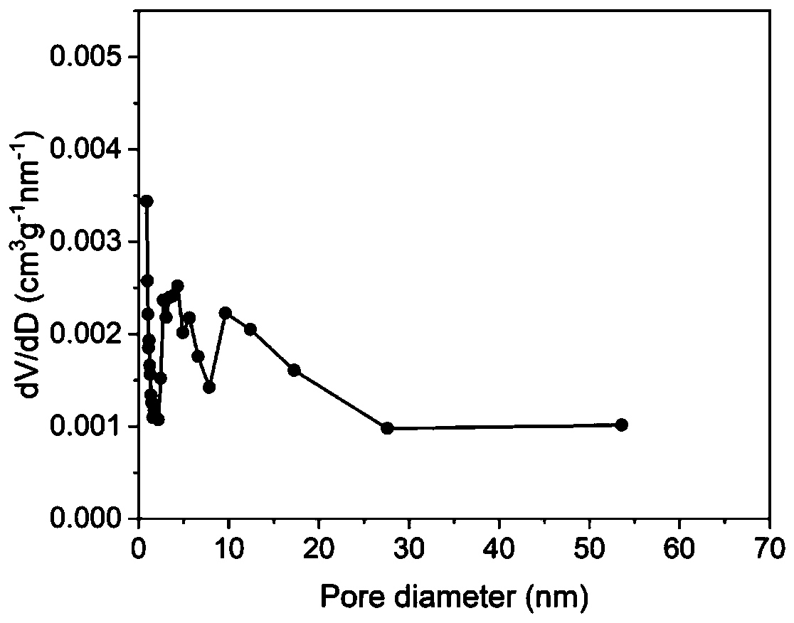 High-phosphorus-nitrogen co-doped three-dimensional porous carbon block and preparation method and application thereof