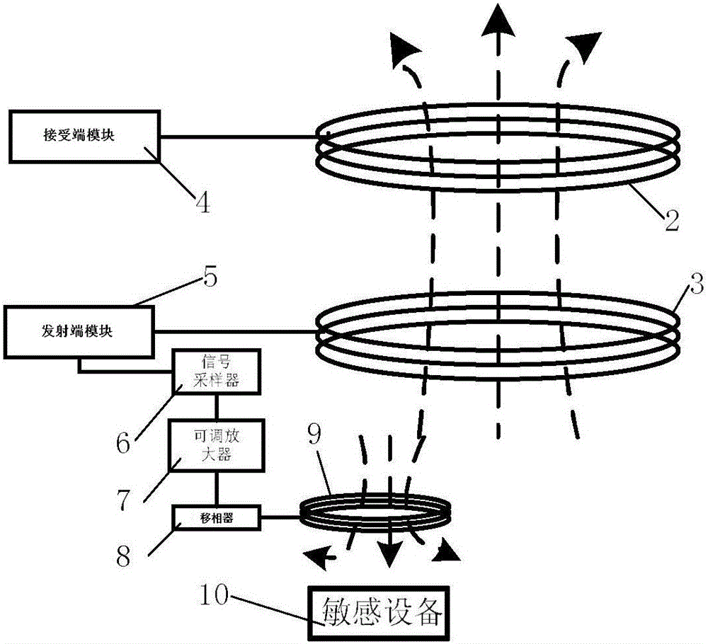 Magnetic resonance wireless energy transfer system adopting active electromagnetic-interference-suppression compensation mode