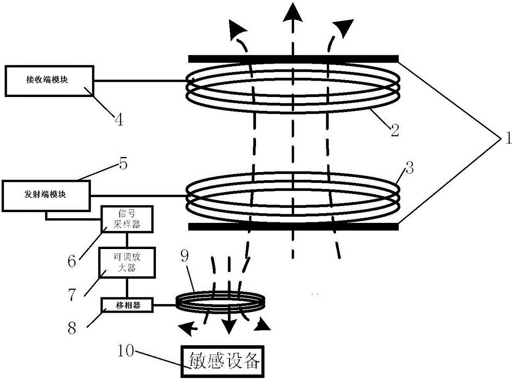 Magnetic resonance wireless energy transfer system adopting active electromagnetic-interference-suppression compensation mode