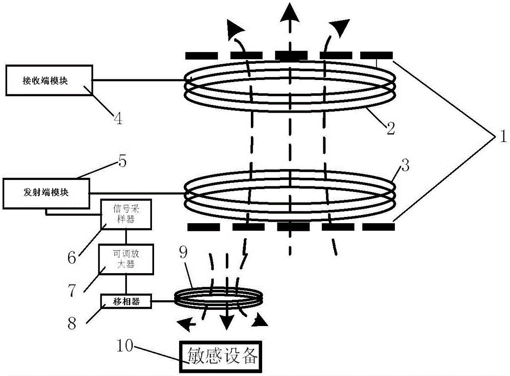 Magnetic resonance wireless energy transfer system adopting active electromagnetic-interference-suppression compensation mode