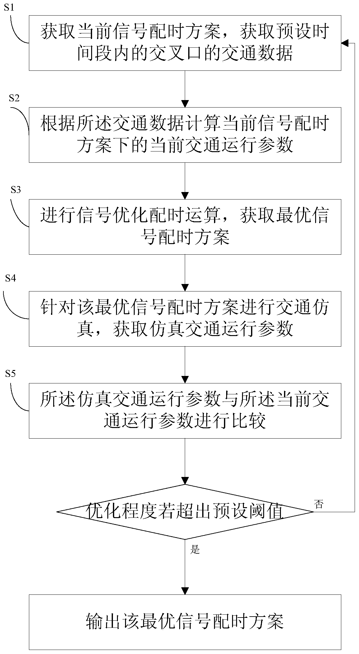 A method, device, and system for dynamically adjusting intersection signals