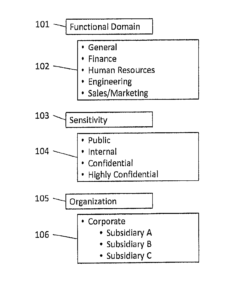 Context-based data classification
