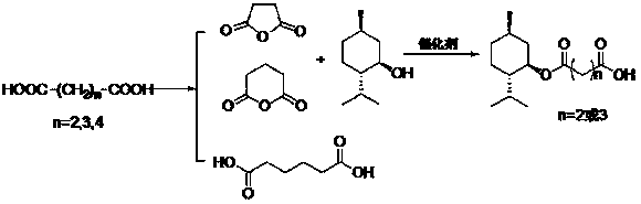 Method for preparing mixed dibasic acid mono-L-menthyl acetate by using nylon acid