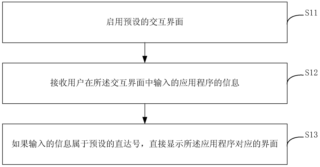 Application display method and device