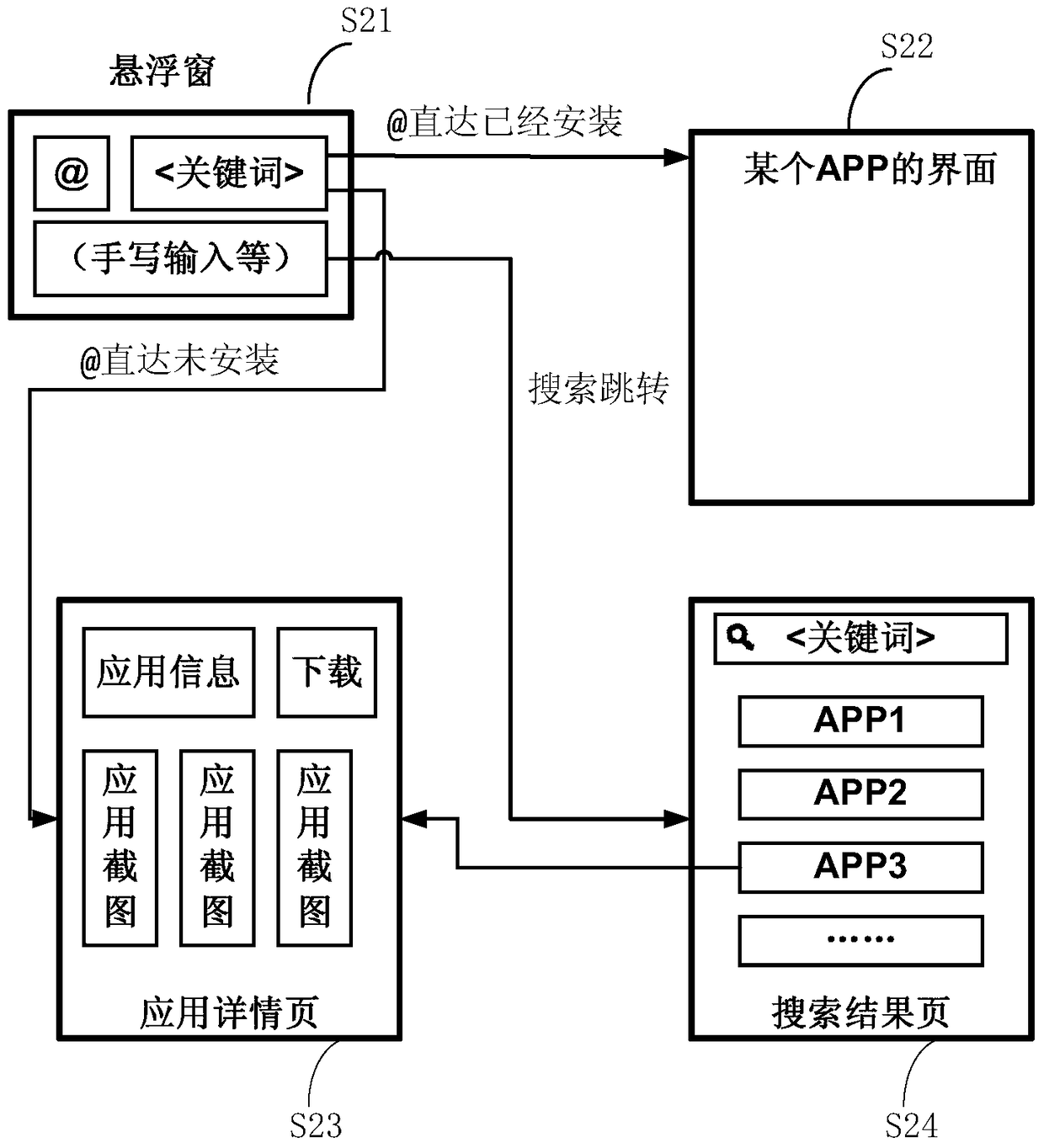 Application display method and device