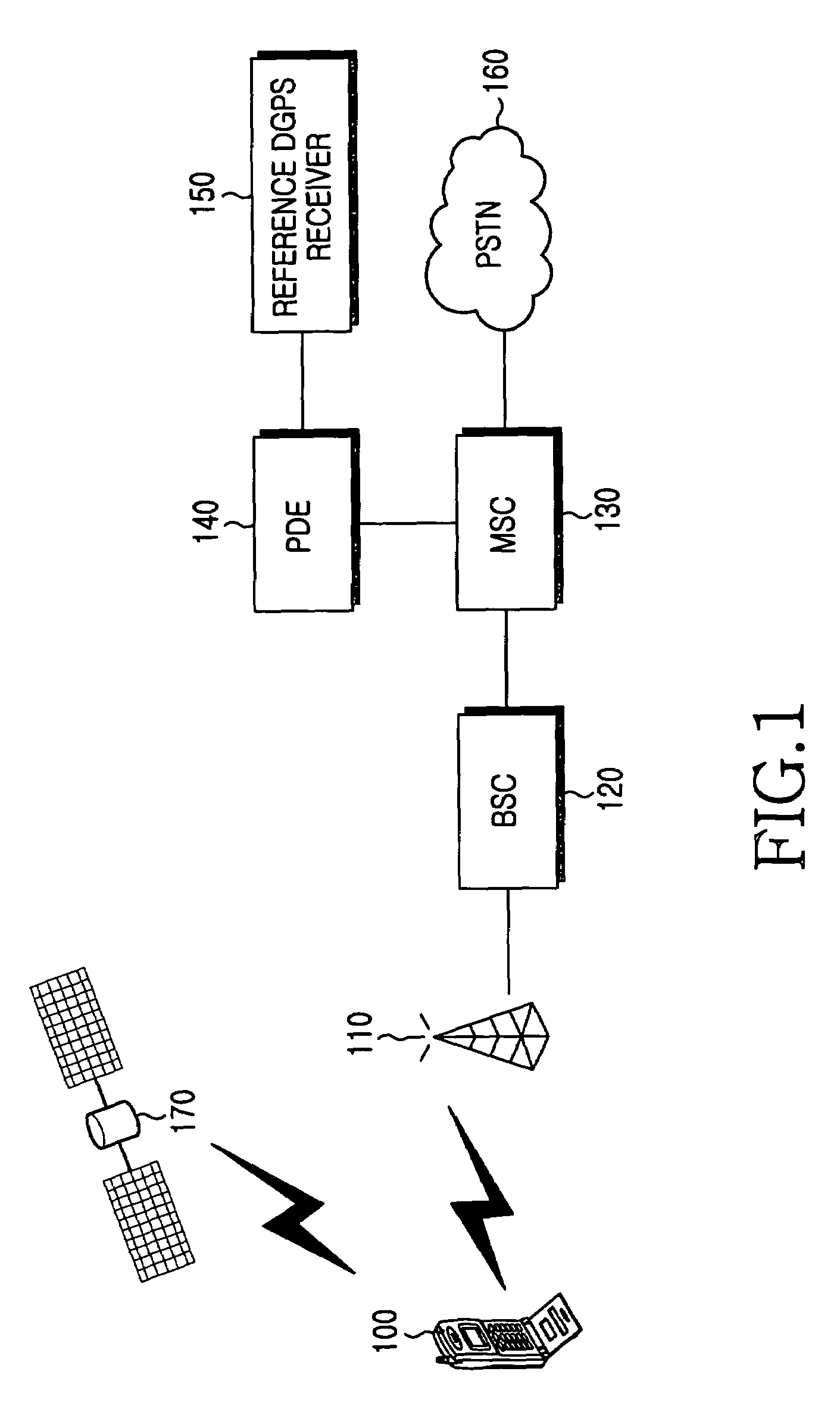 Apparatus and method for determining position information of a mobile station