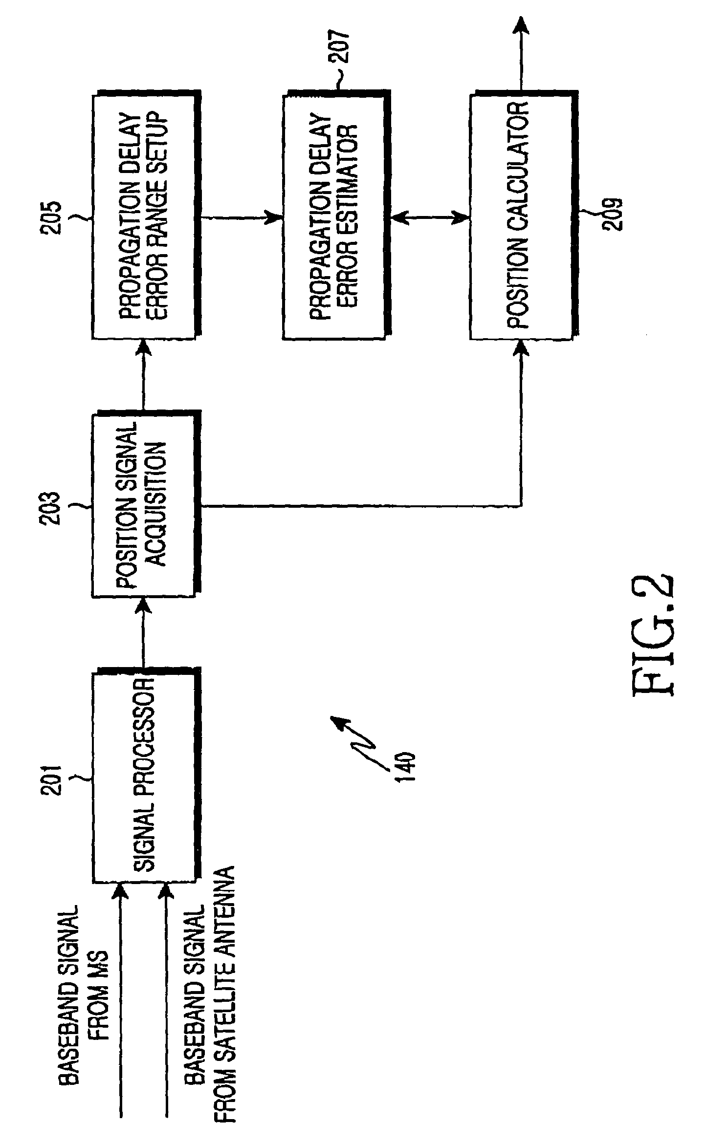 Apparatus and method for determining position information of a mobile station