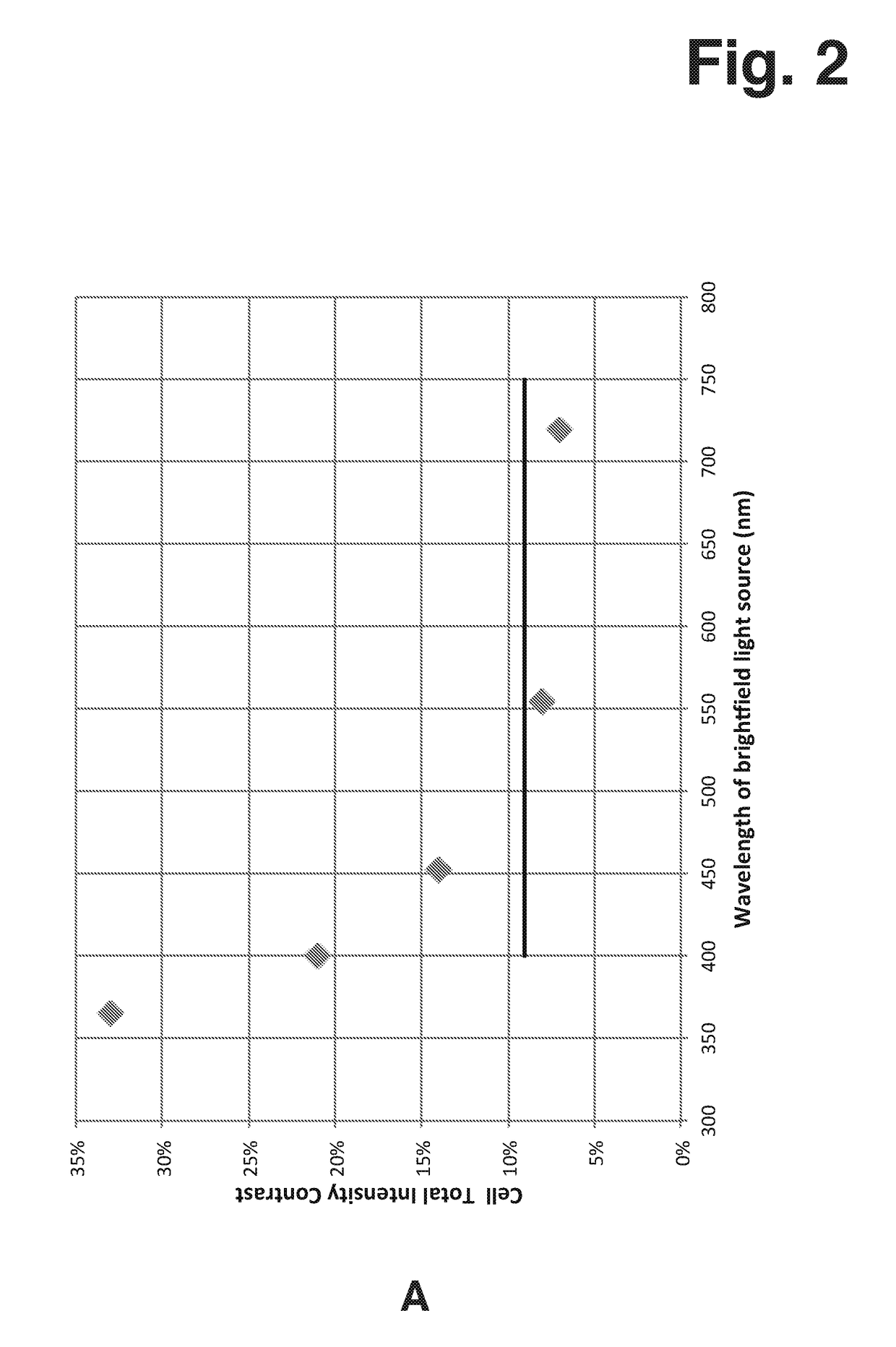 Image cytometer implementation