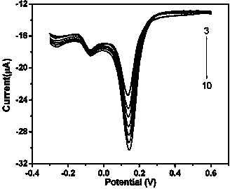 Electrochemical biosensor for detecting dopamine and its preparation method