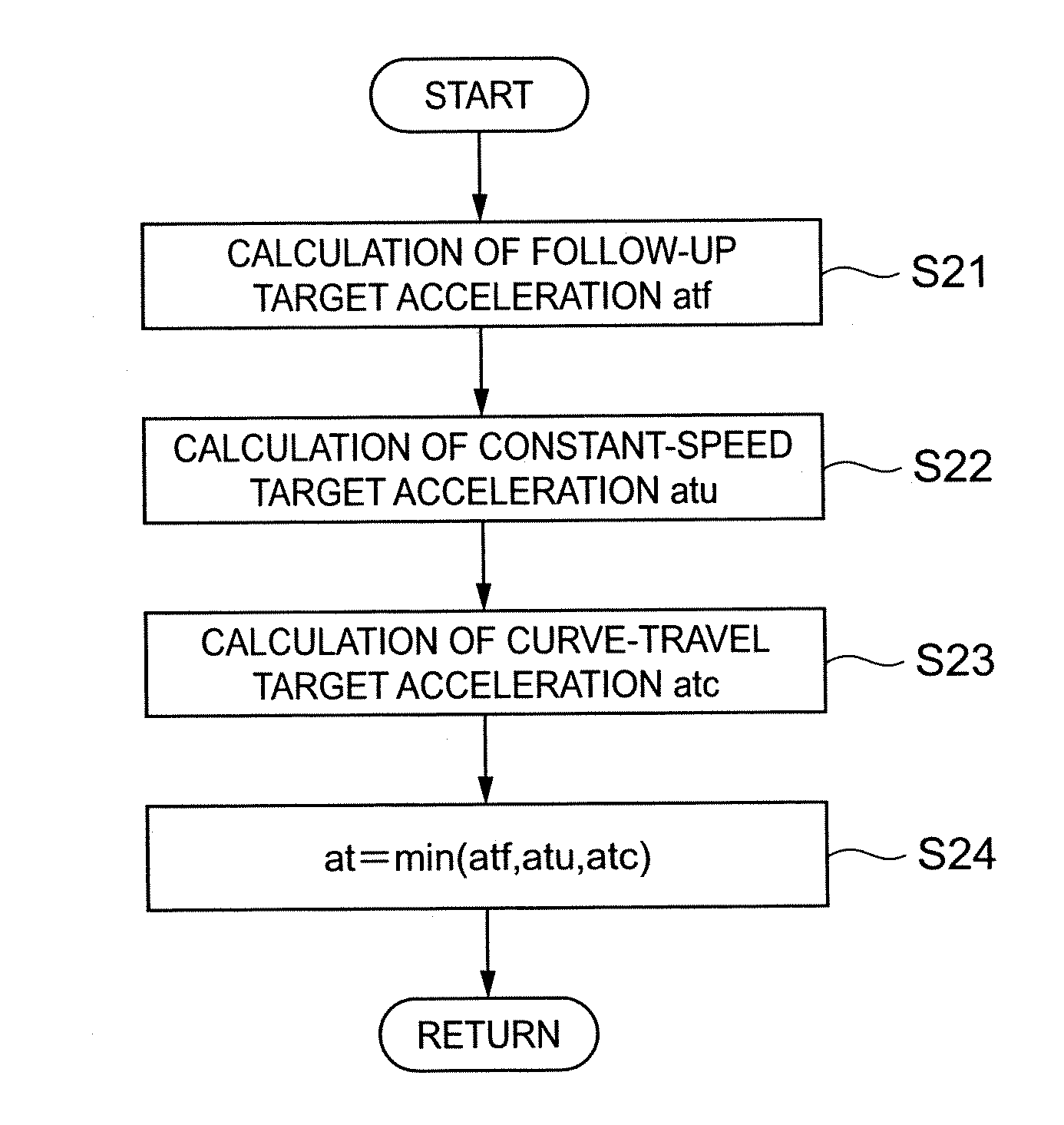 Running control device for vehicle