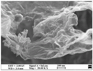 Preparation and application of nitrogen-doped graphene-carbon nanohorn composite material
