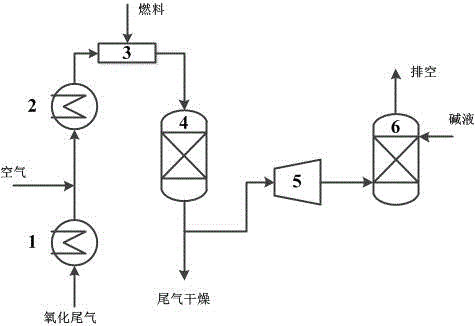 PTA (purified terephthalio acid) oxidized tail gas catalytic combustion processing method with low energy consumption