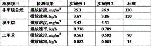 PTA (purified terephthalio acid) oxidized tail gas catalytic combustion processing method with low energy consumption