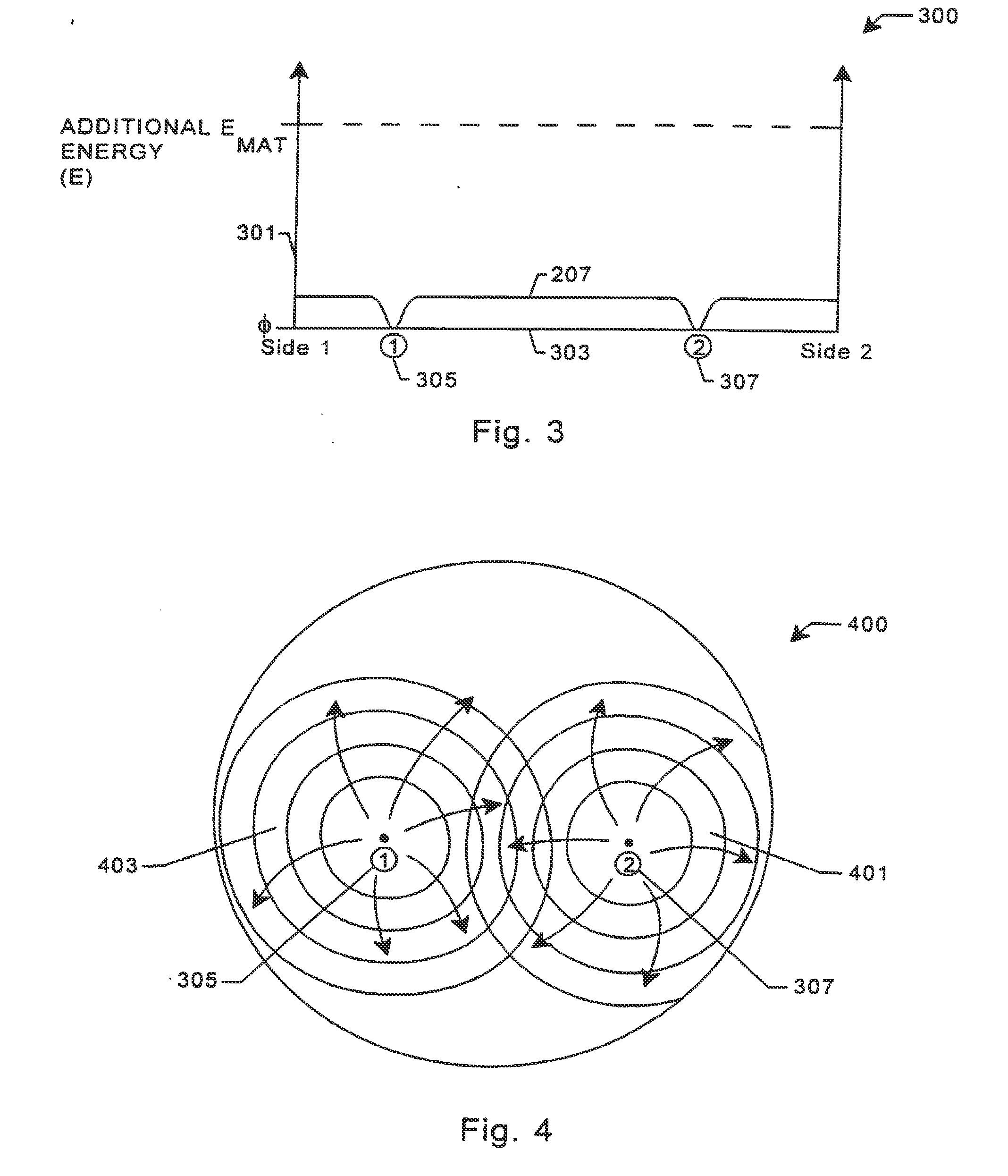 Controlled process and resulting device
