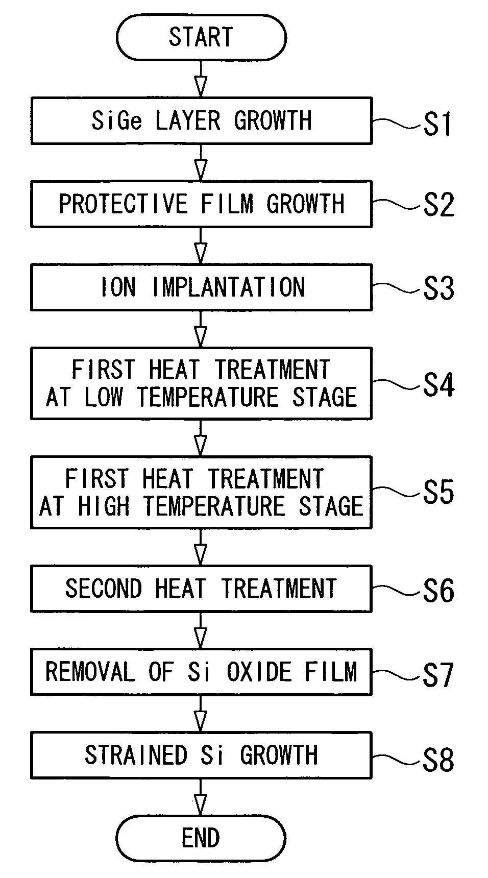 Production method of strained silicon-SOI substrate and strained silicon-SOI substrate produced by same