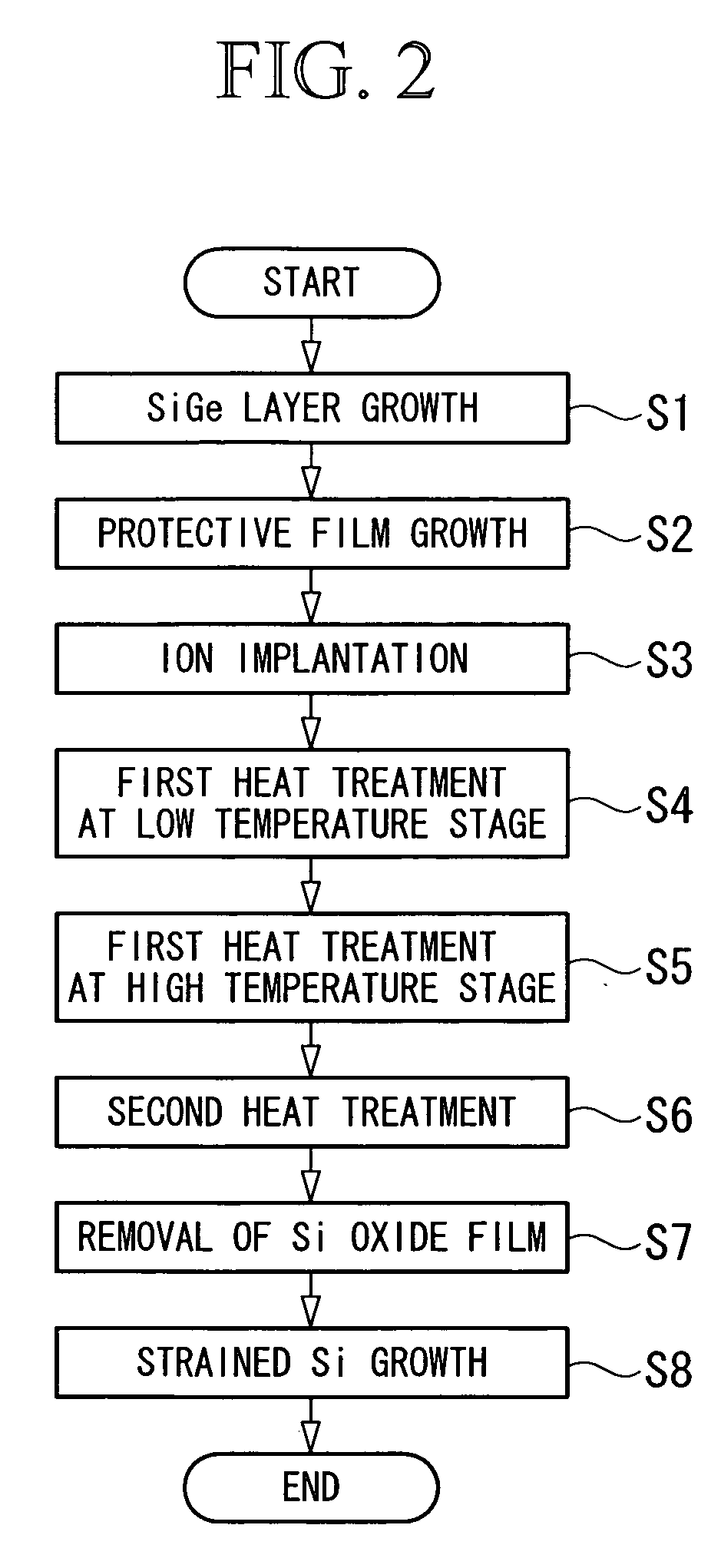 Production method of strained silicon-SOI substrate and strained silicon-SOI substrate produced by same