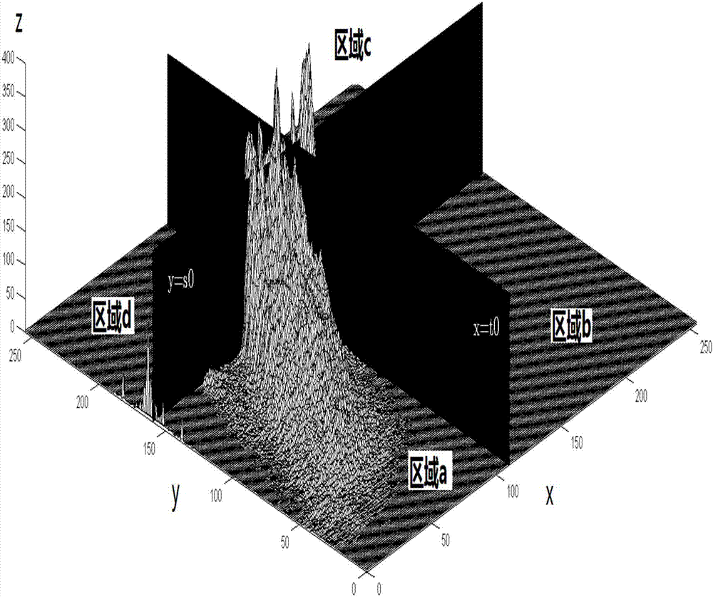 Multi-factor two-dimension grey level histogram based threshold segmentation method