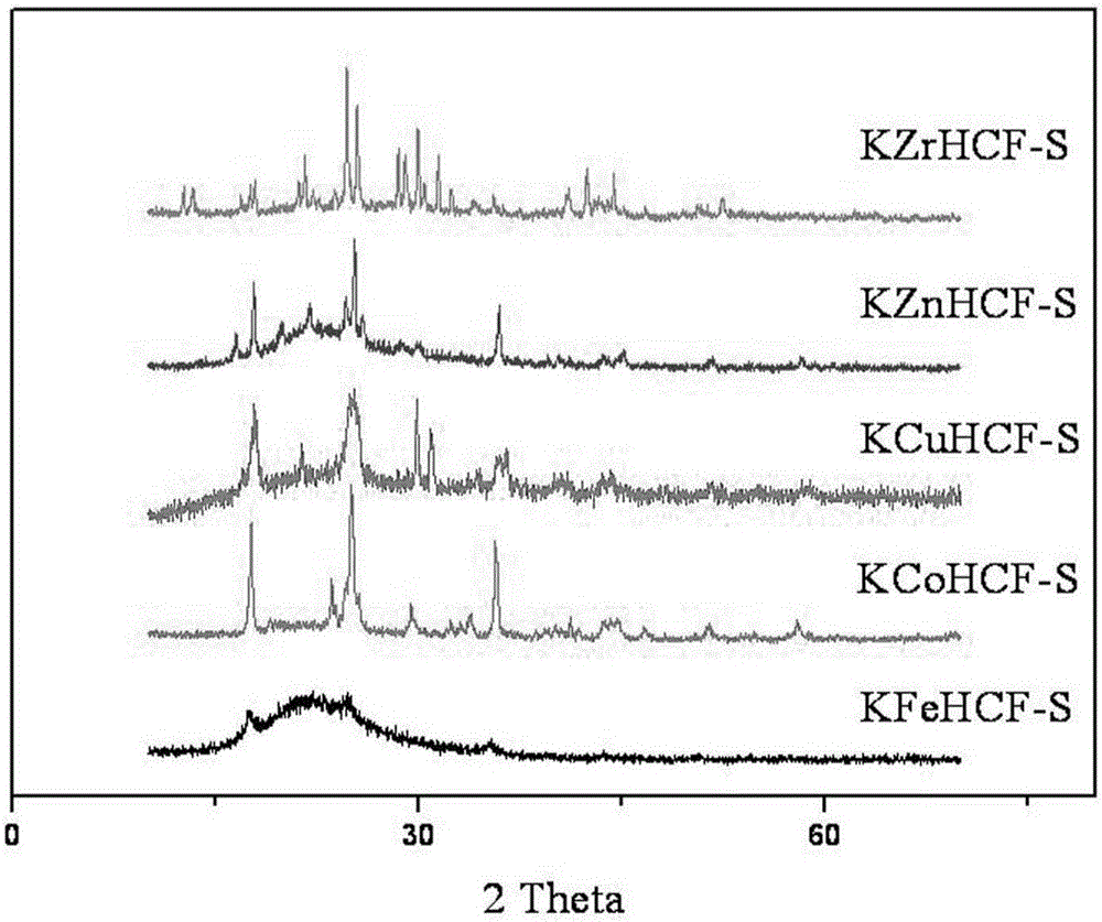 Preparation method of particulate cesium removal inorganic ion adsorbent, and product and application of adsorbent