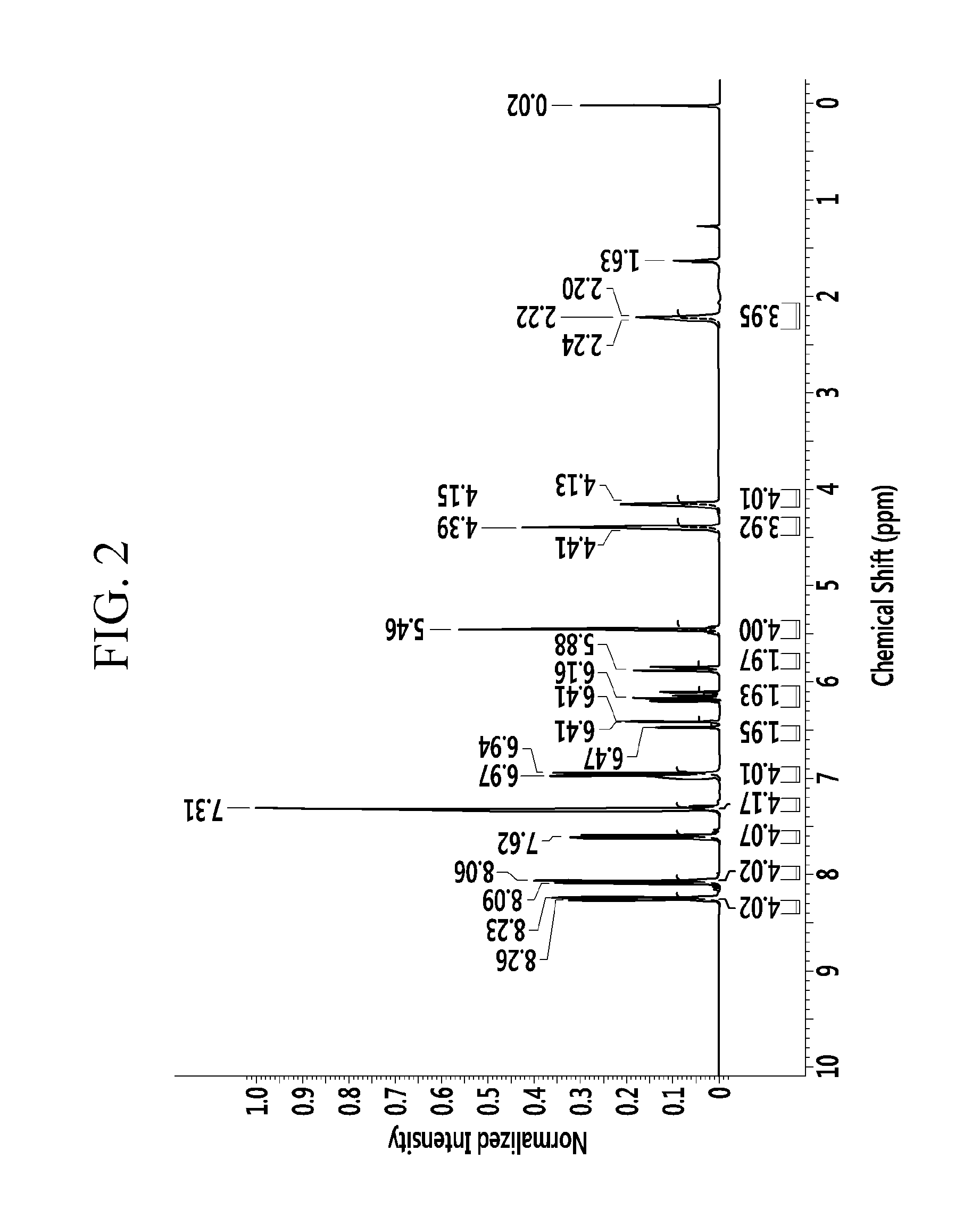 Polymerizable liquid crystal compound, and compensation film, antireflective film, and display device including the same