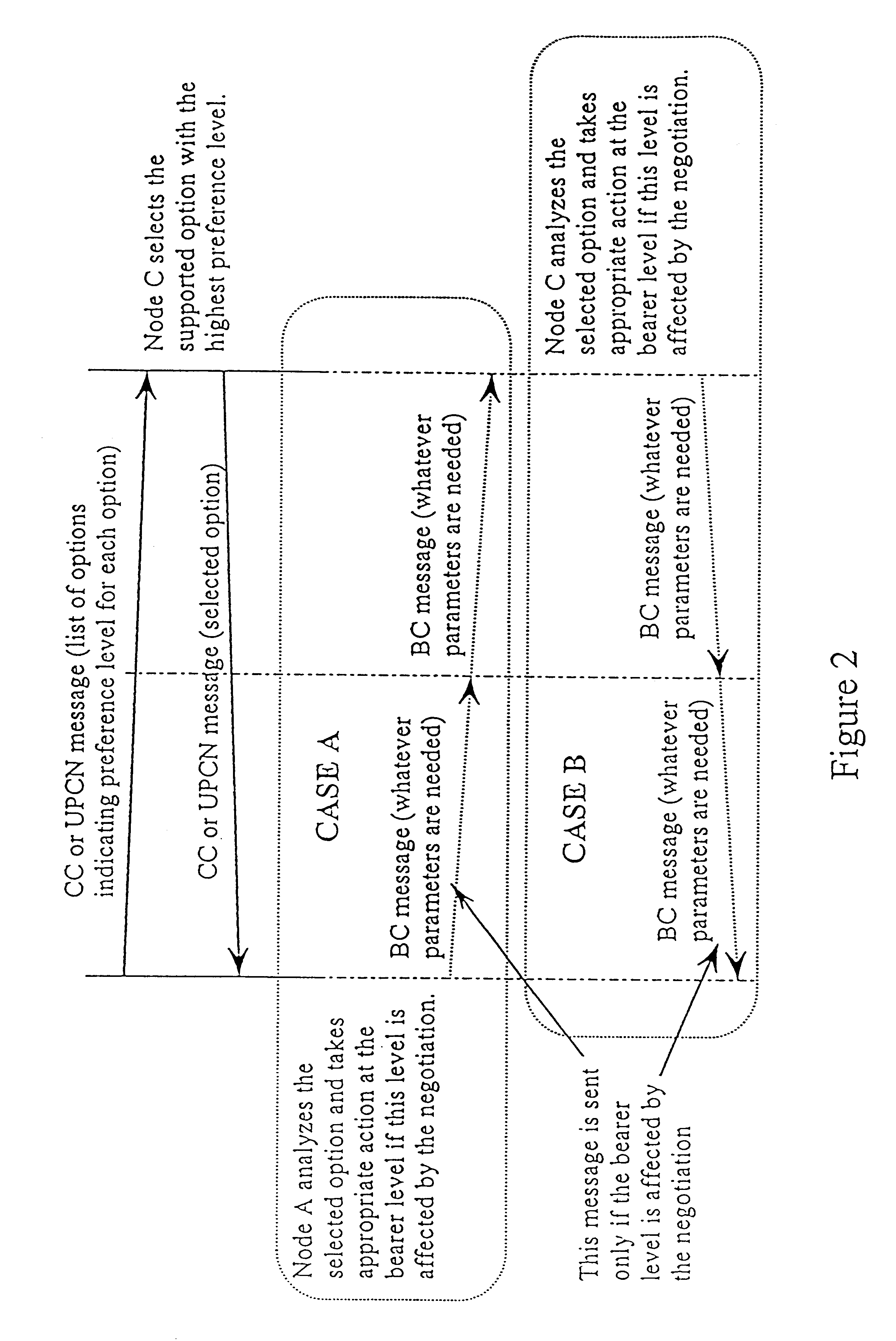 Capability negotiation in a telecommunications network