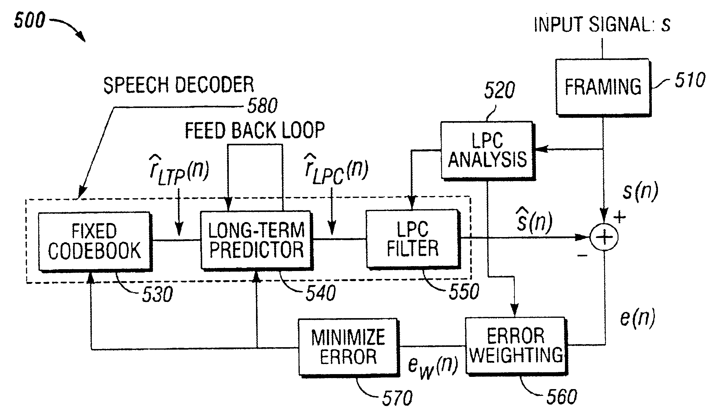 Method and apparatus in a telecommunications system
