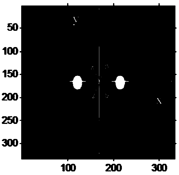 A method for judging topological charges by using phase singularities