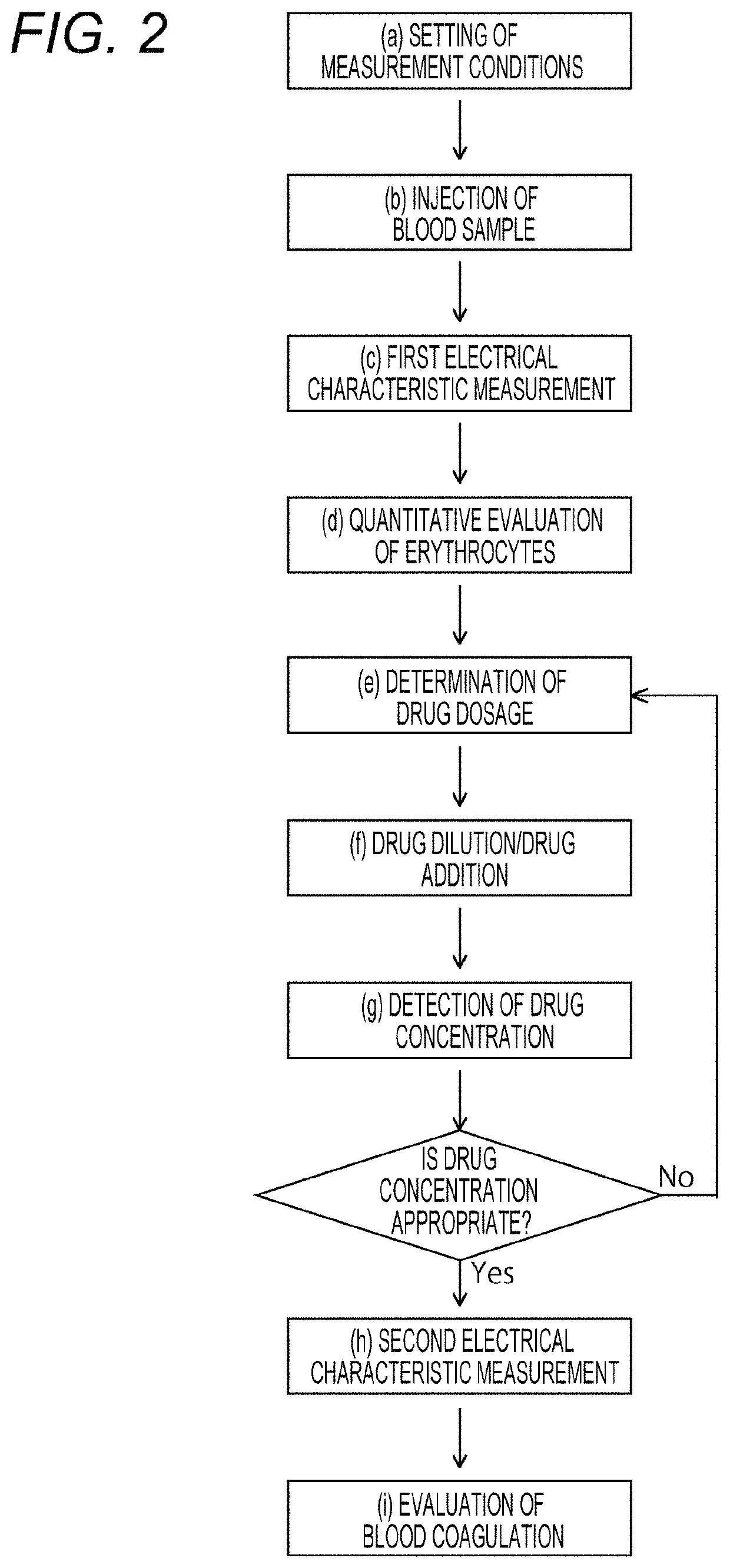 Blood condition analysis device, blood condition analysis system, blood condition analysis method, and blood condition analysis program for causing computer to implement the method