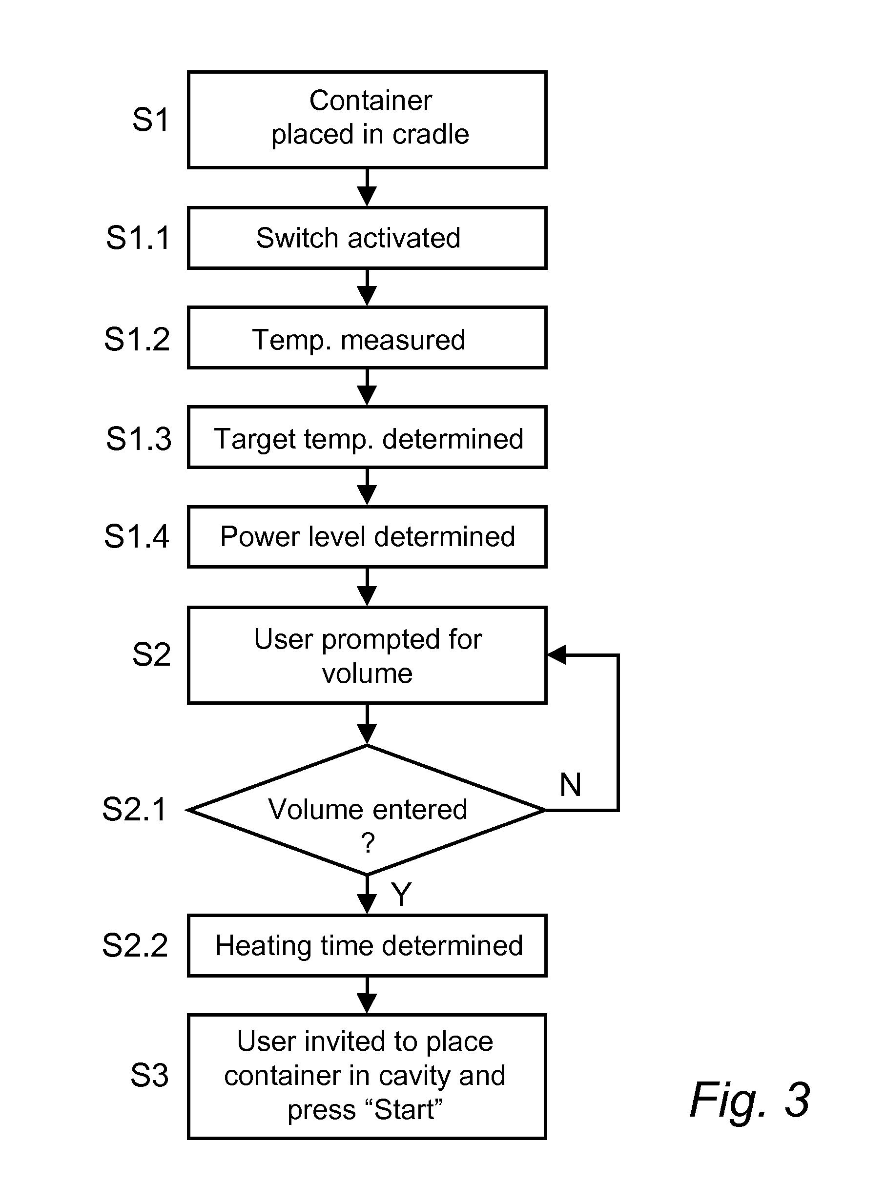 Microwave oven and method of operating a microwave oven