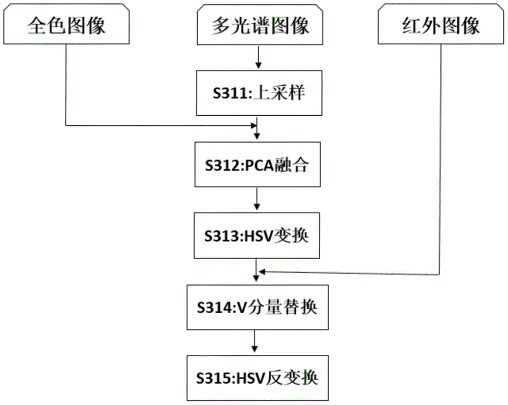 On-orbit calculation imaging method