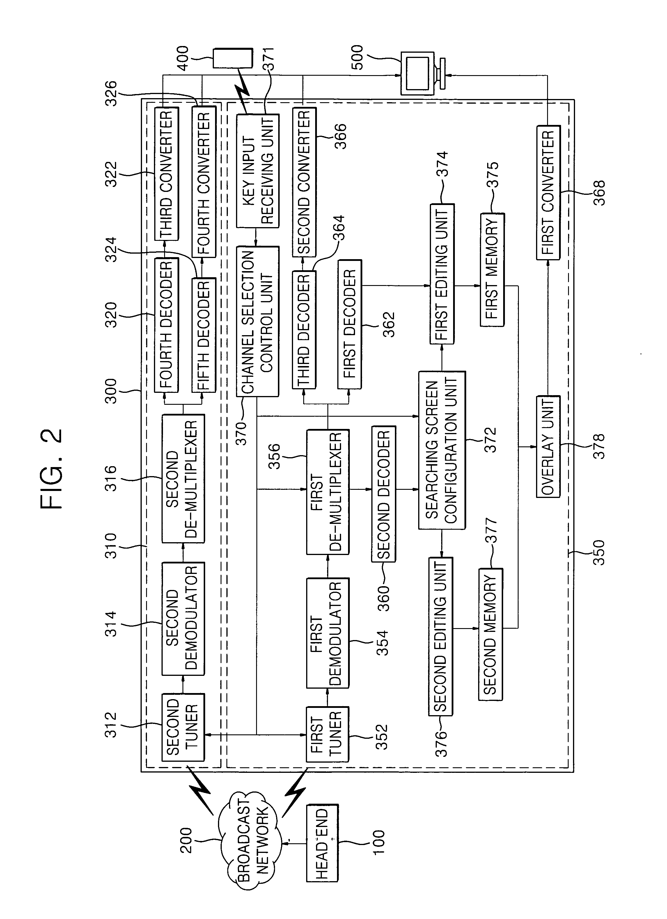 Channel selection device and method