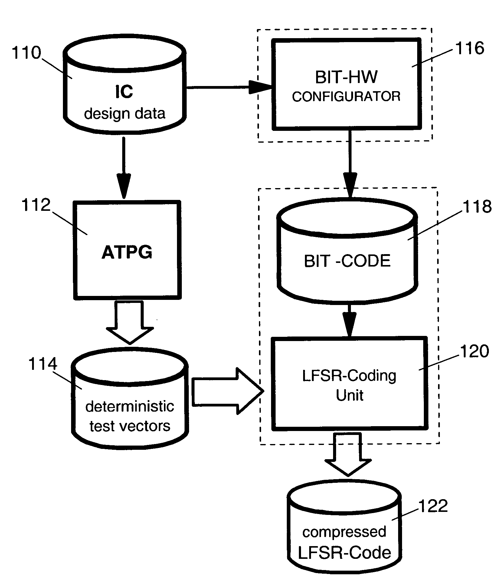Method and system for coding test pattern for scan design