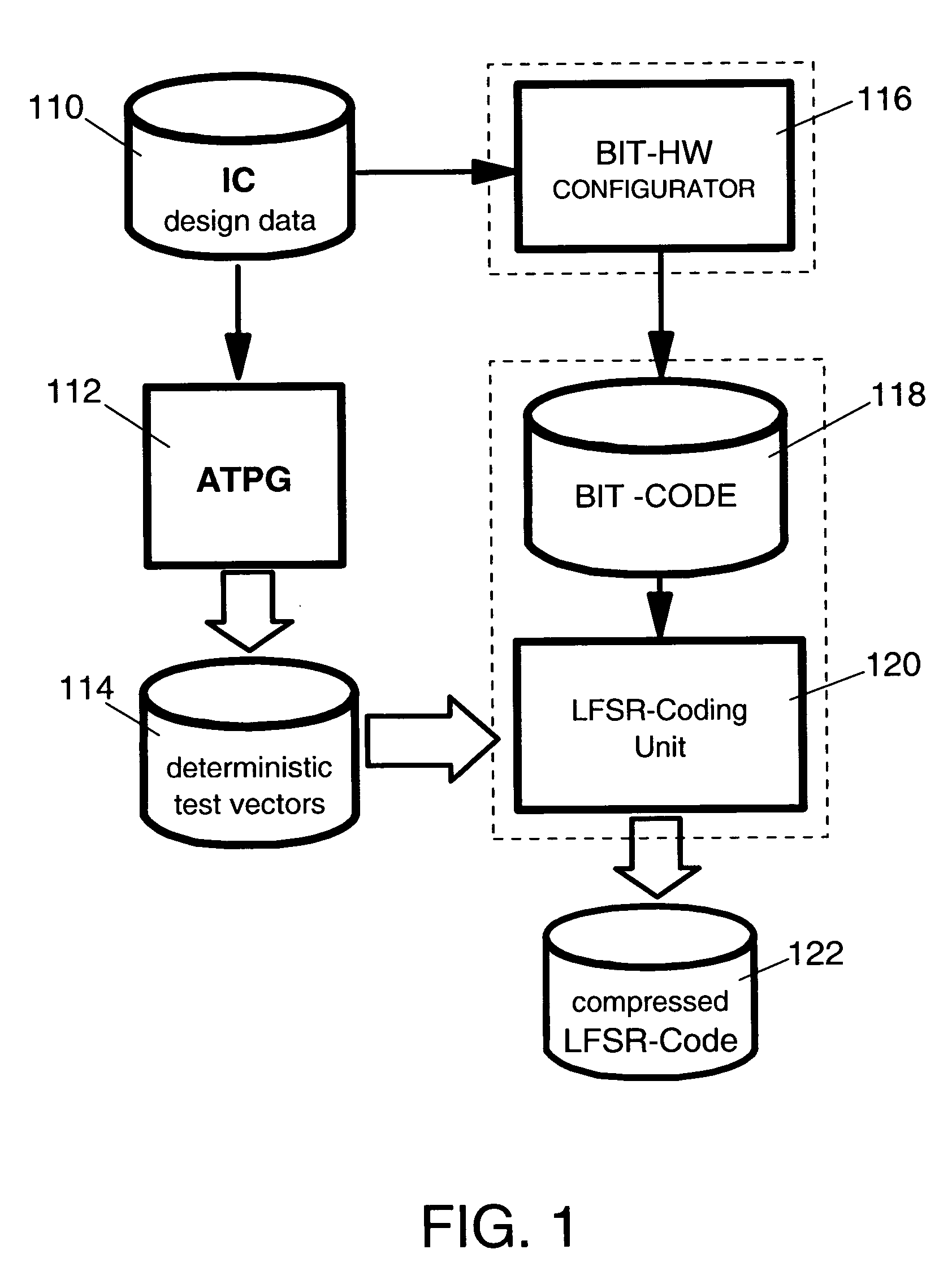 Method and system for coding test pattern for scan design