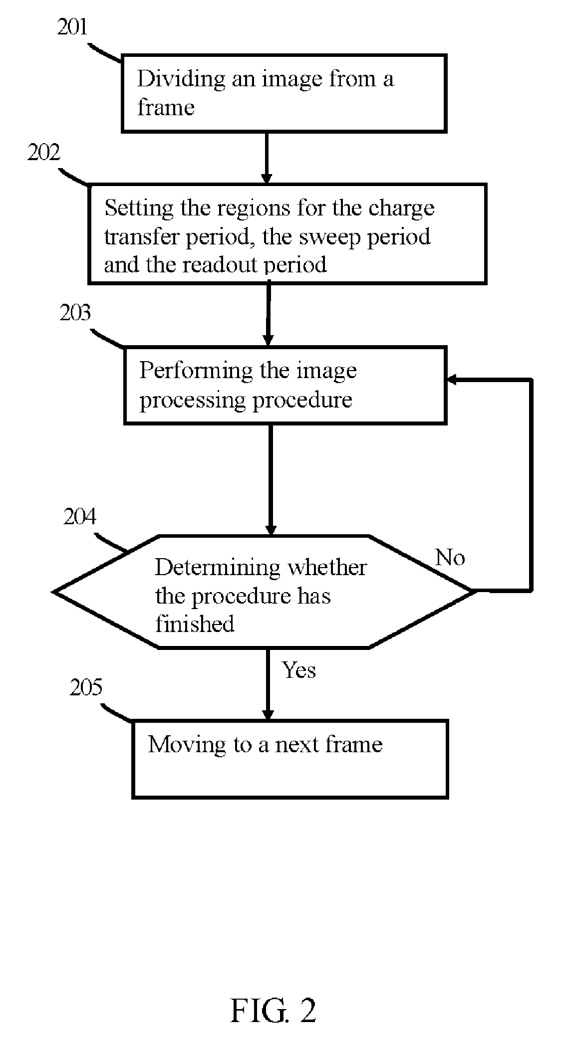 Method of executing an image processing procedure and a related digital image capturing device