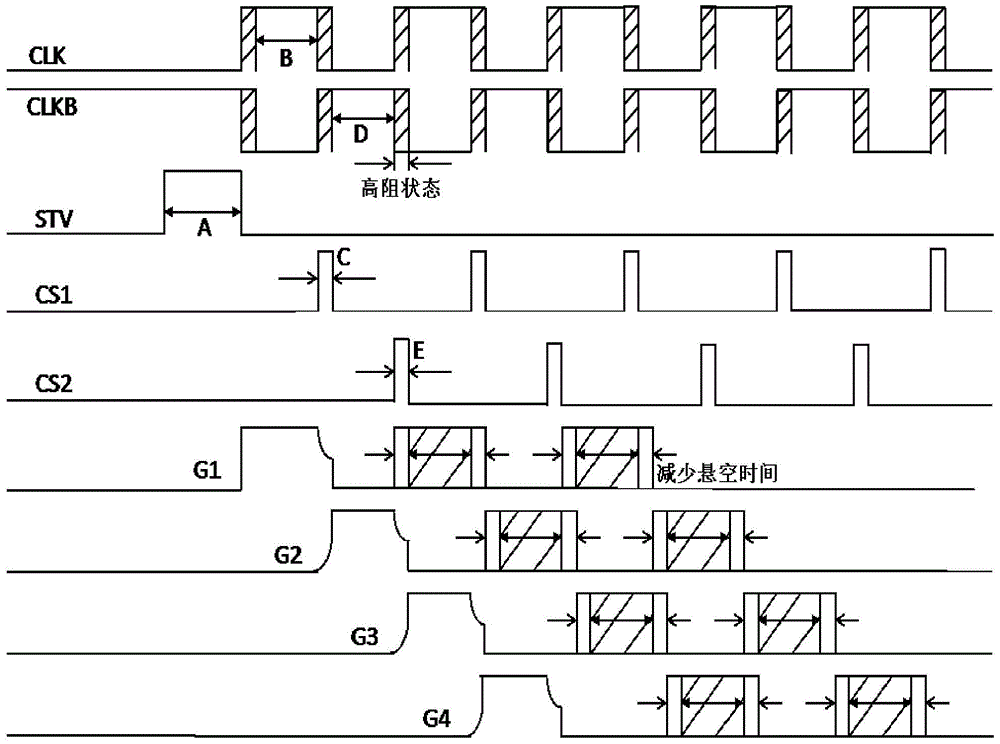 A shift register, its driving method, and display device