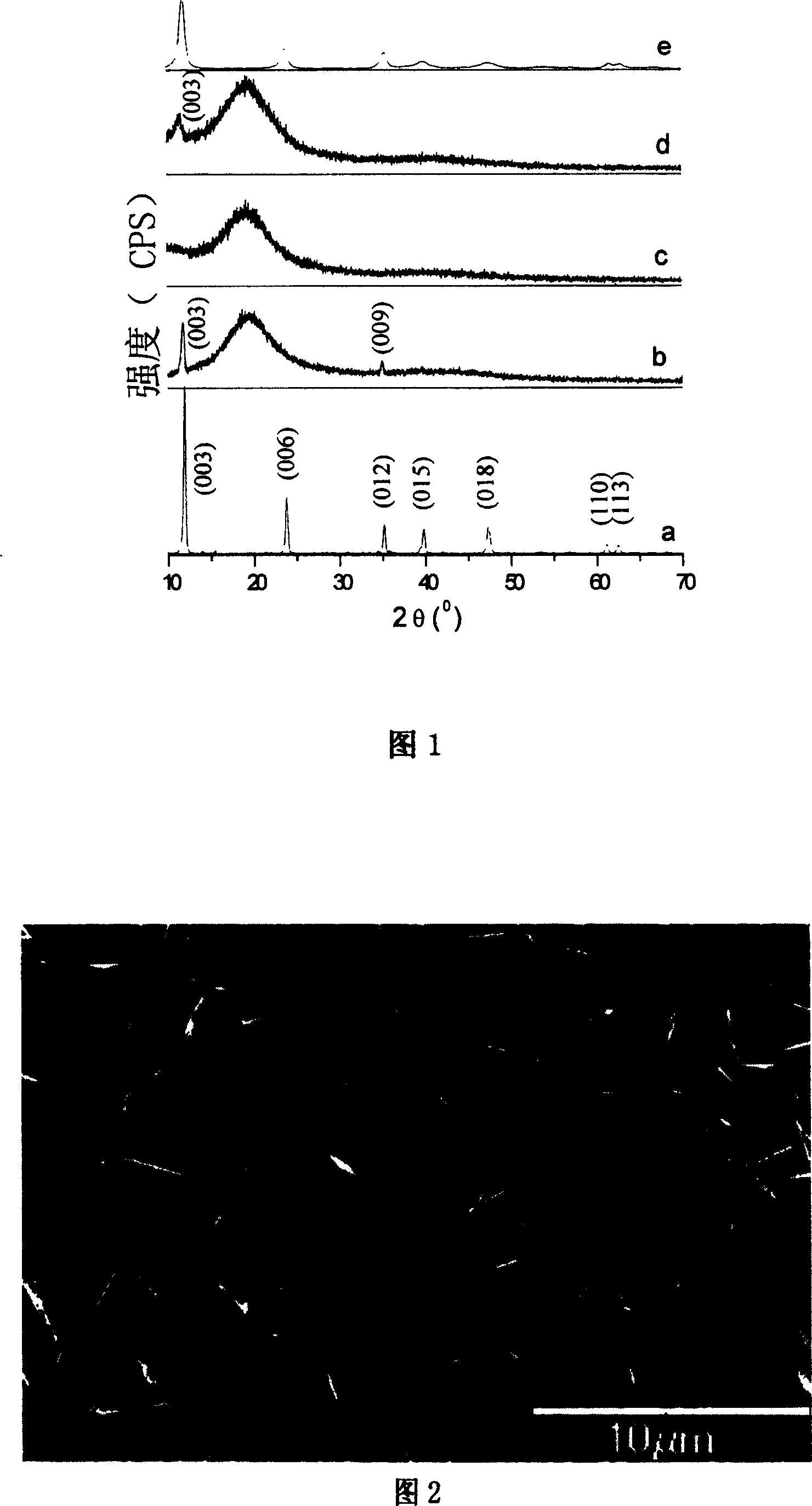 Highly oriented laminated dihydroxy composite metal oxide film and its preparing method