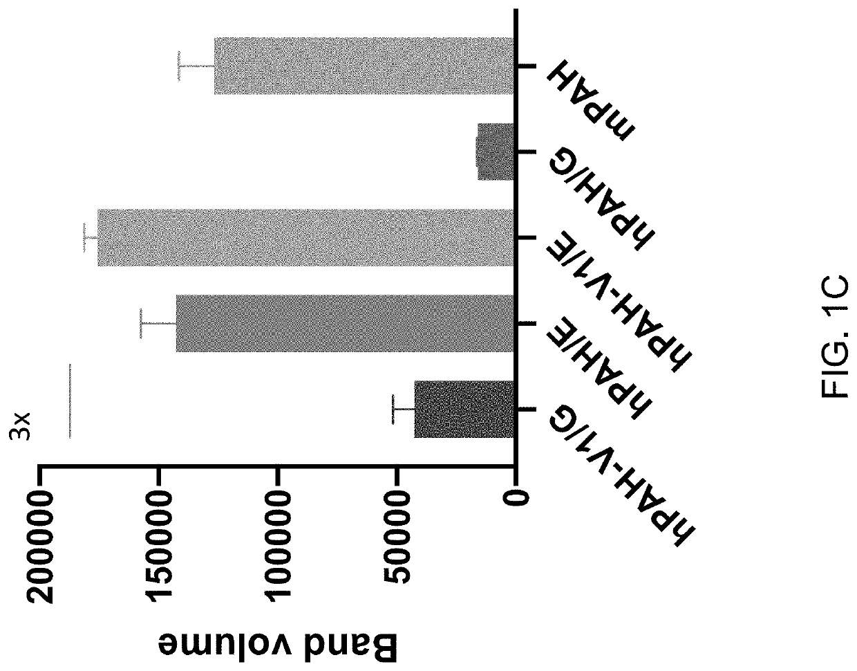 Human pah expression cassette for treatment of pku by liver-directed gene replacement therapy