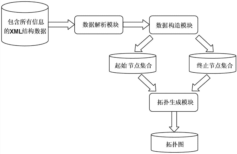 Mesh topology generation method and device based on extensive makeup language and data format