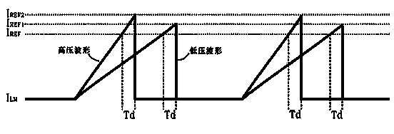 Line voltage compensation circuit used for LED drive