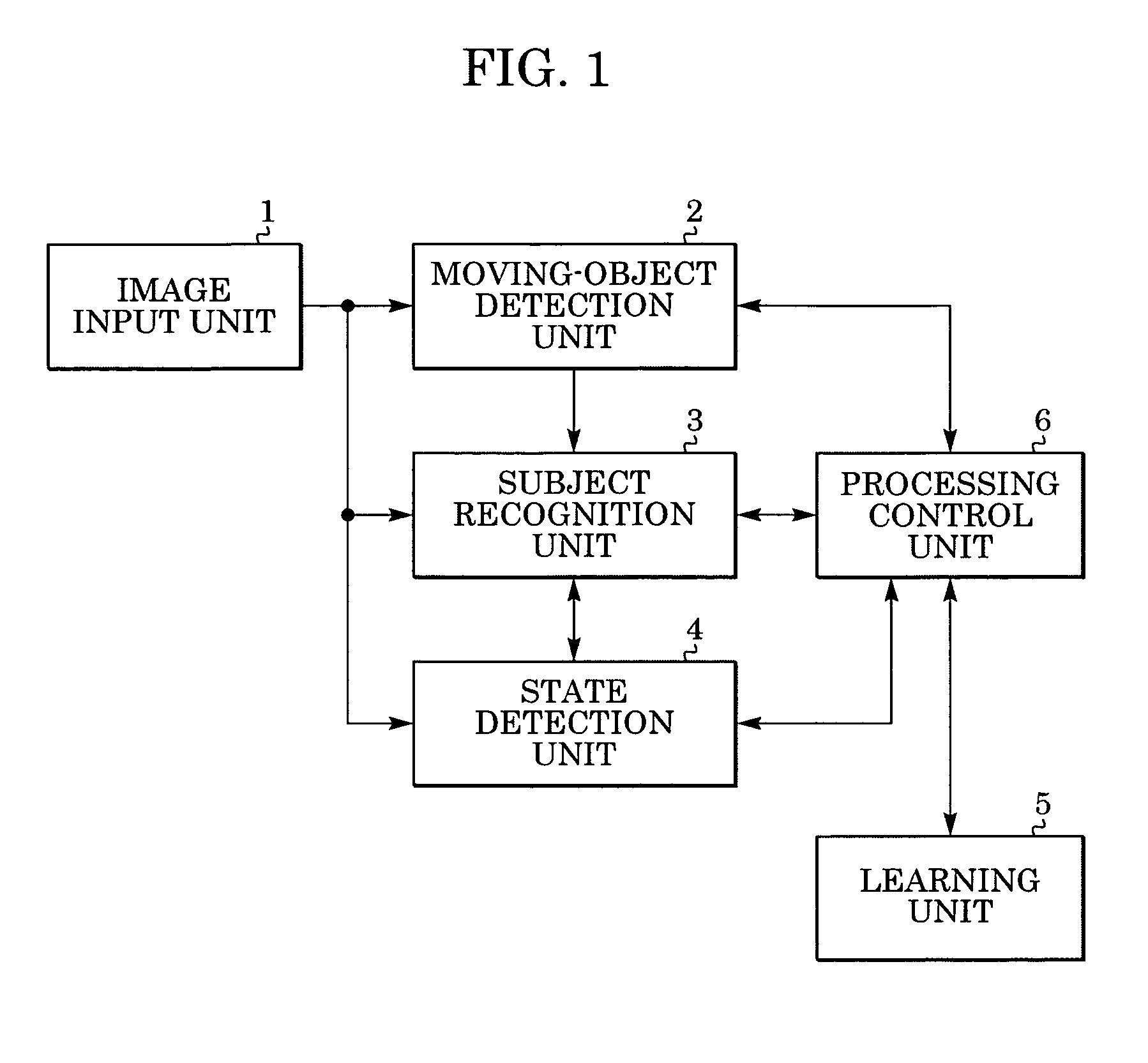 Action recognition apparatus and method, moving-object recognition apparatus and method, device control apparatus and method, and program