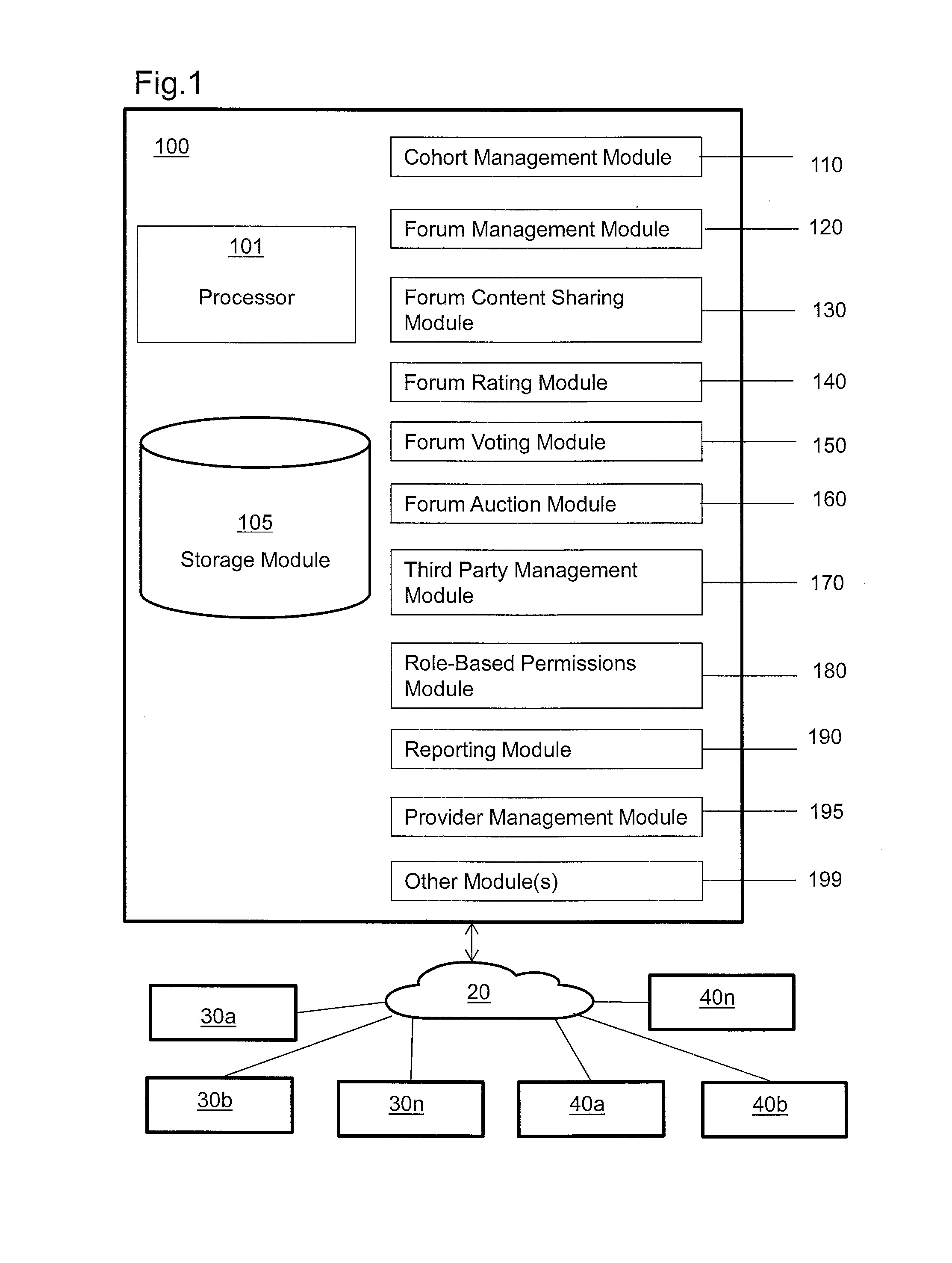 System and method for creating an ad hoc social networking forum for a cohort of users