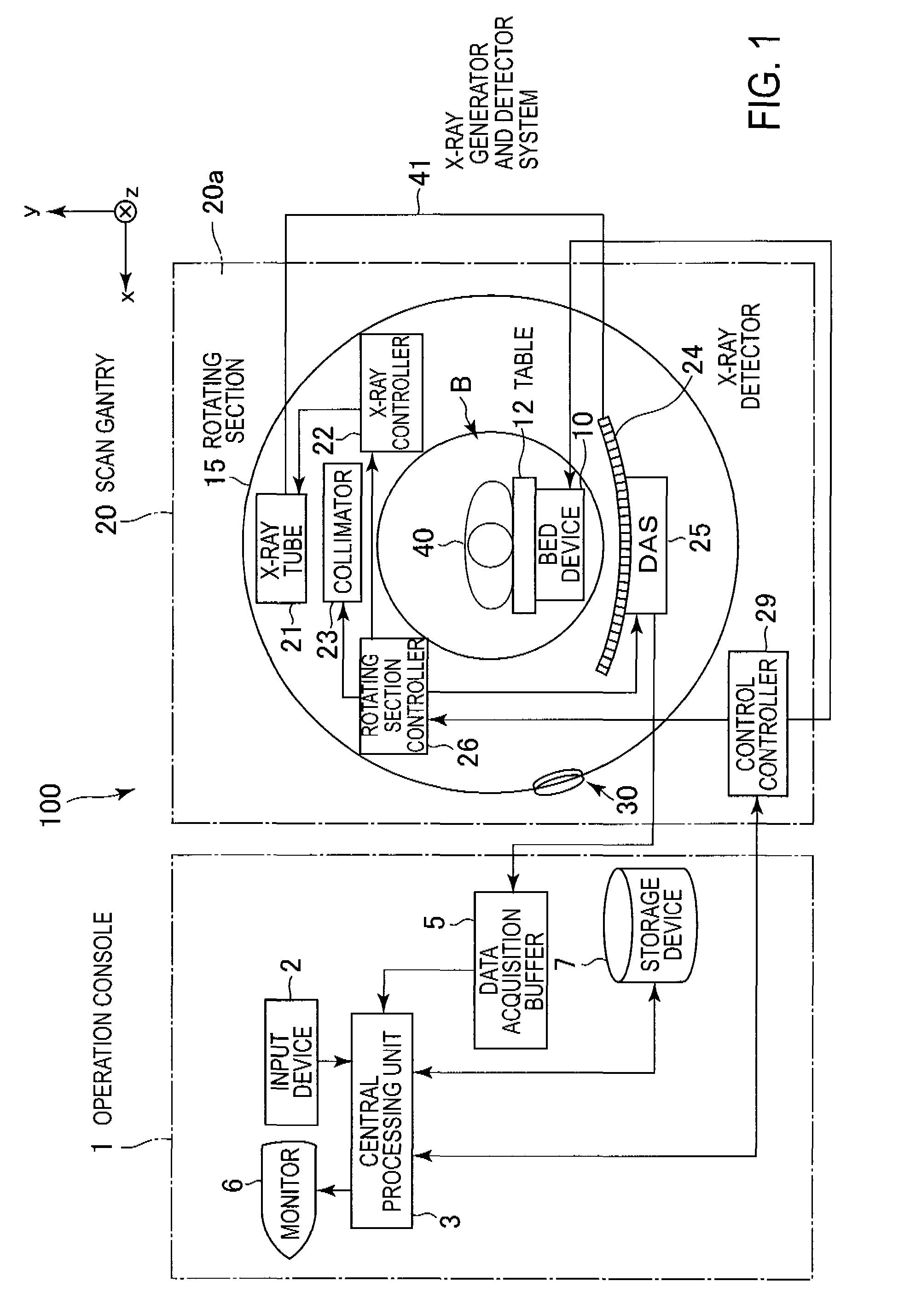 Image reconstruction method and X-ray CT apparatus