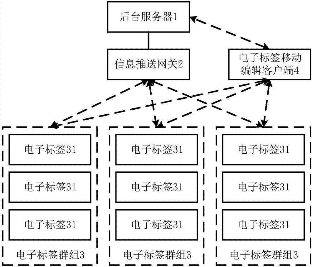 Electronic label system and control method thereof