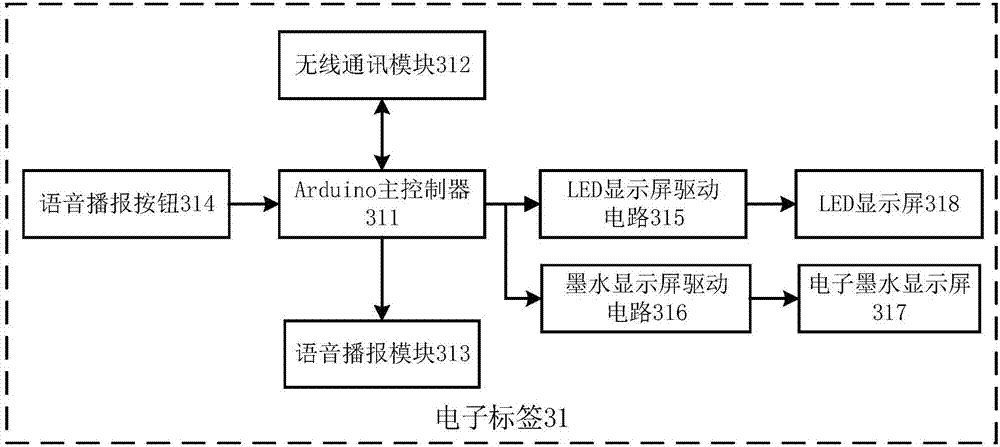 Electronic label system and control method thereof