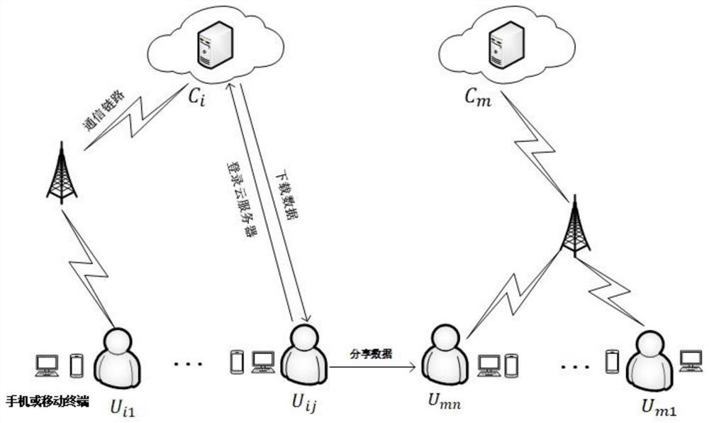 Three-party authentication and key agreement method, system and computer storage medium supporting data sharing across cloud domains