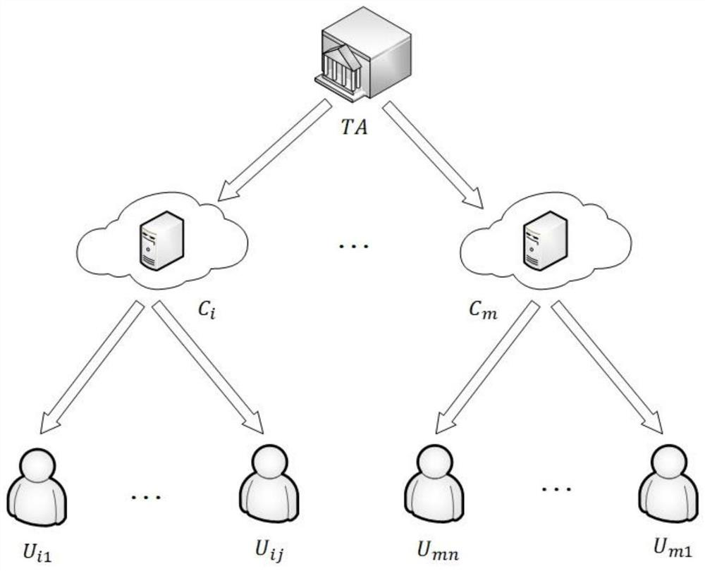 Three-party authentication and key agreement method, system and computer storage medium supporting data sharing across cloud domains