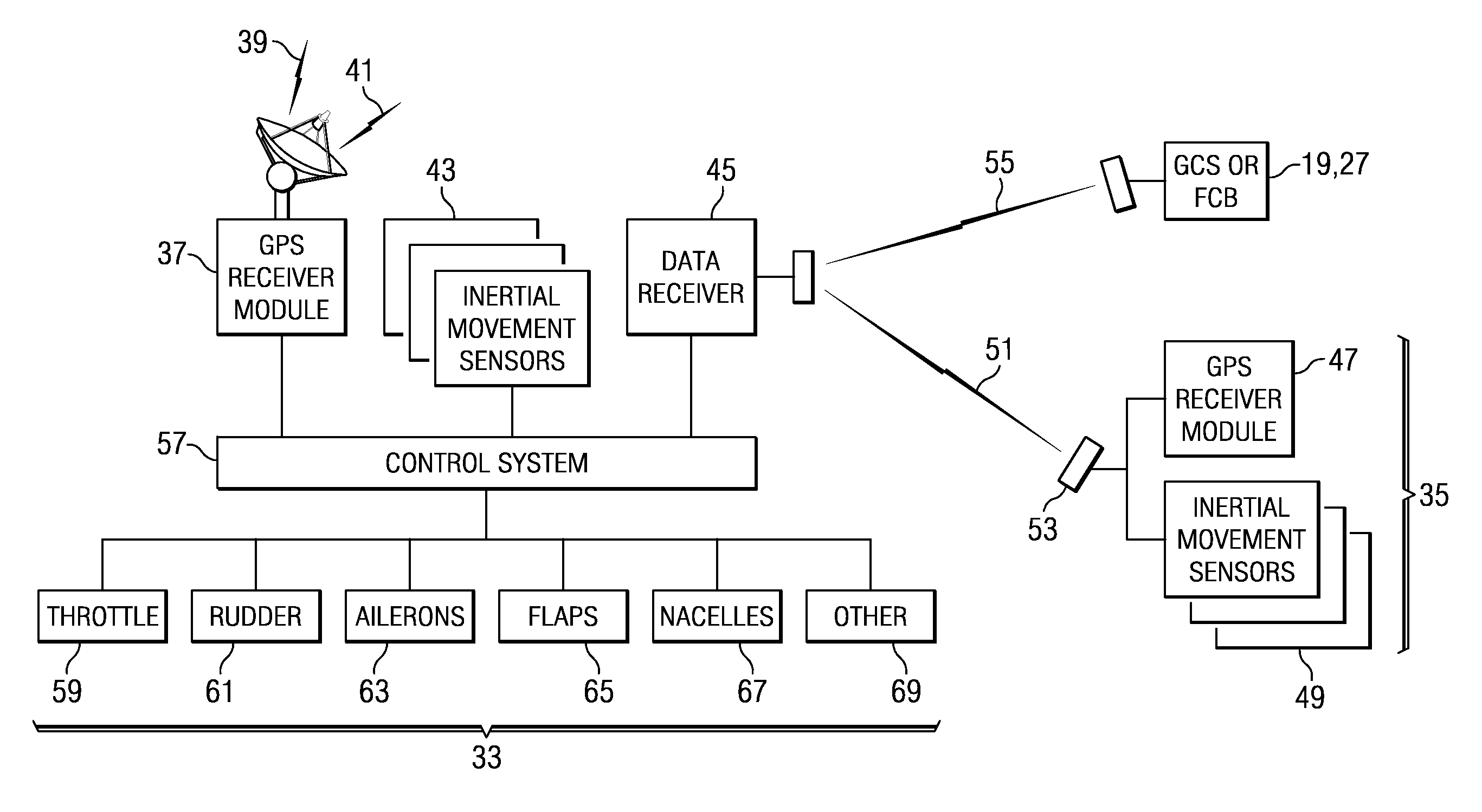 Control system for vehicles