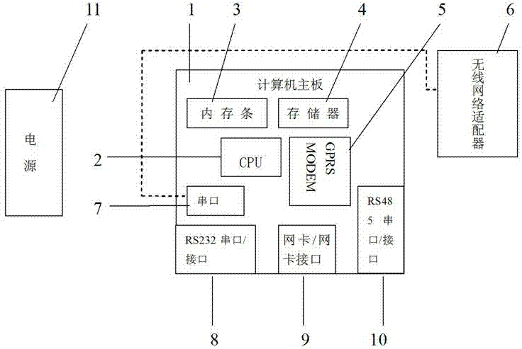 Energy consumption acquisition terminal