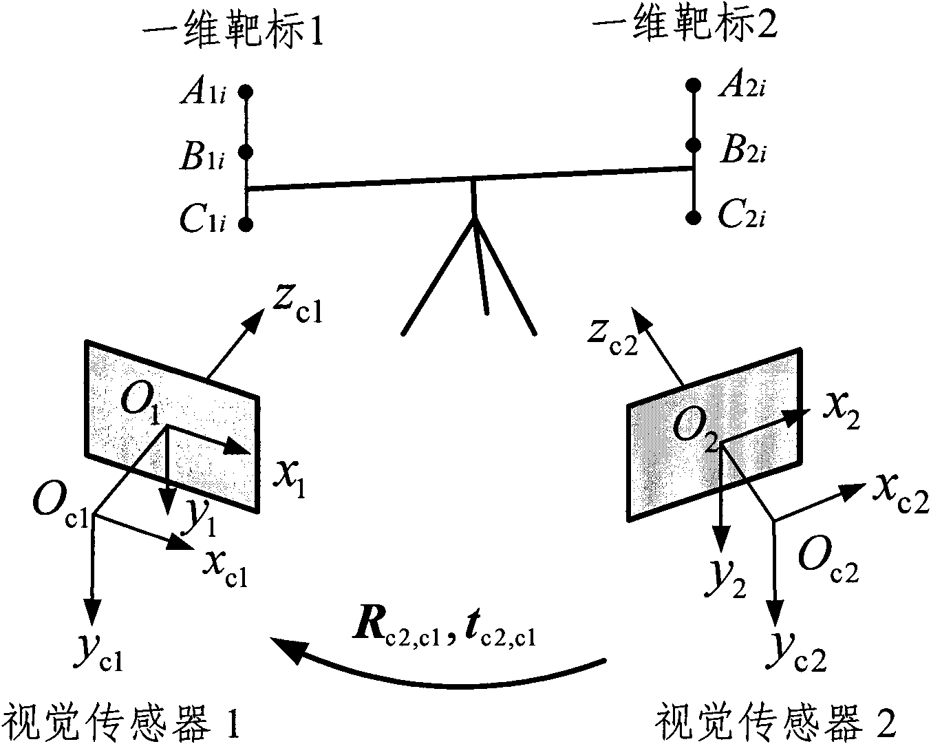 Global calibration method and device of rigid rod of multisensor vision measurement system