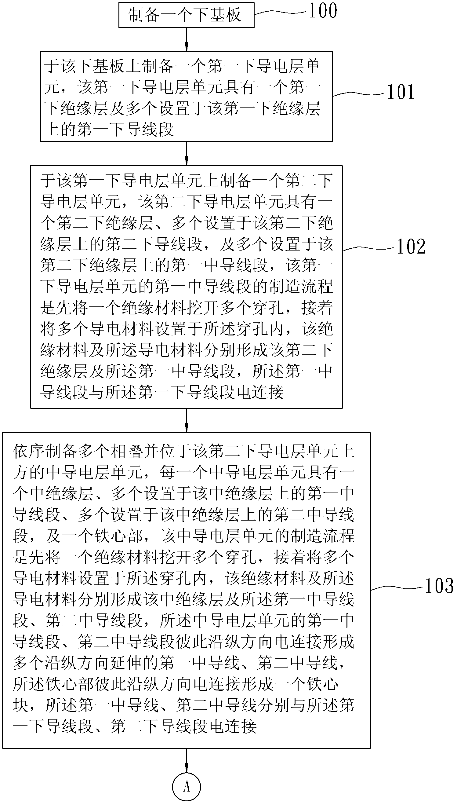 Manufacturing process of multi-layer filter